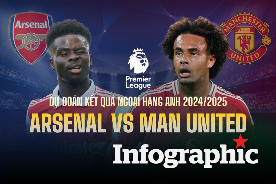 So sánh lực lượng đội hình Arsenal and Manchester United Cùng công ty hình mẫu keonhacai07 - Cuộc đấu của hết sức rộng rãi gã Khủng múp bóng đá Anh